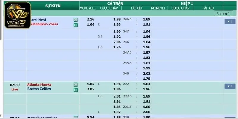 Giải thích ý nghĩa của ký hiệu kèo 1x2